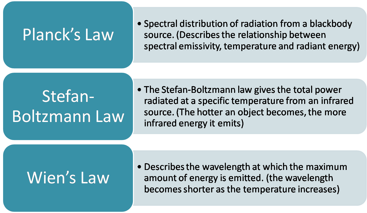 Three Ways To Transfer Heat Conduction Convection Radiation Delta T